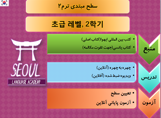 pdجزوه ترم 2سطح مبتدی  زبان کره ای