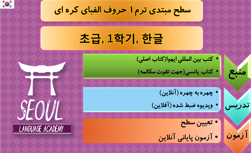 pdfجزوه ترم 1 سطح مبتدی زبان کره ای
