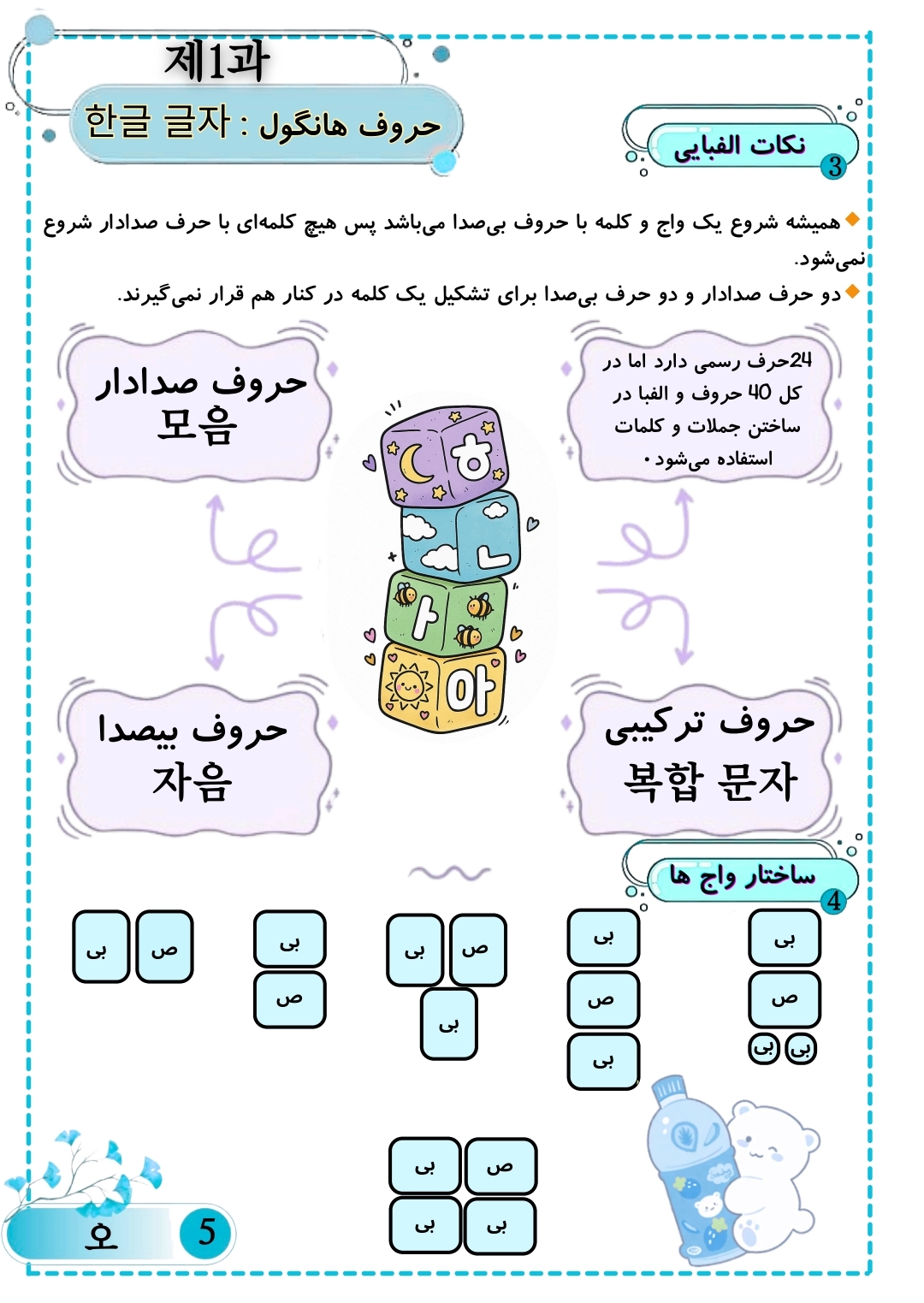کتاب آموزش زبان کره ای آکادمی سئول 1-1